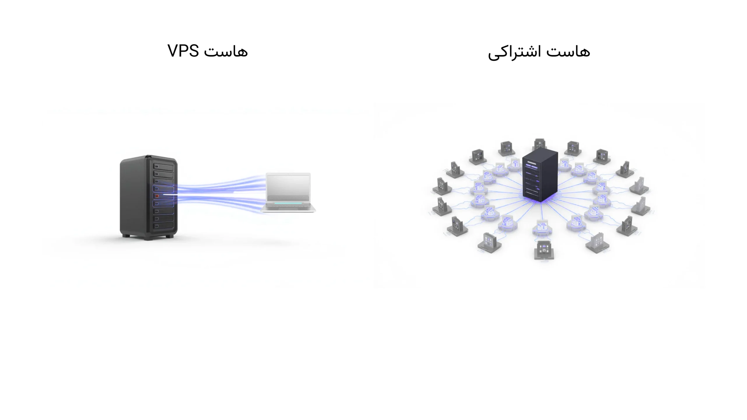 اینفوگرافیک مقایسهای بین هاست اشتراکی و هاست VPS: