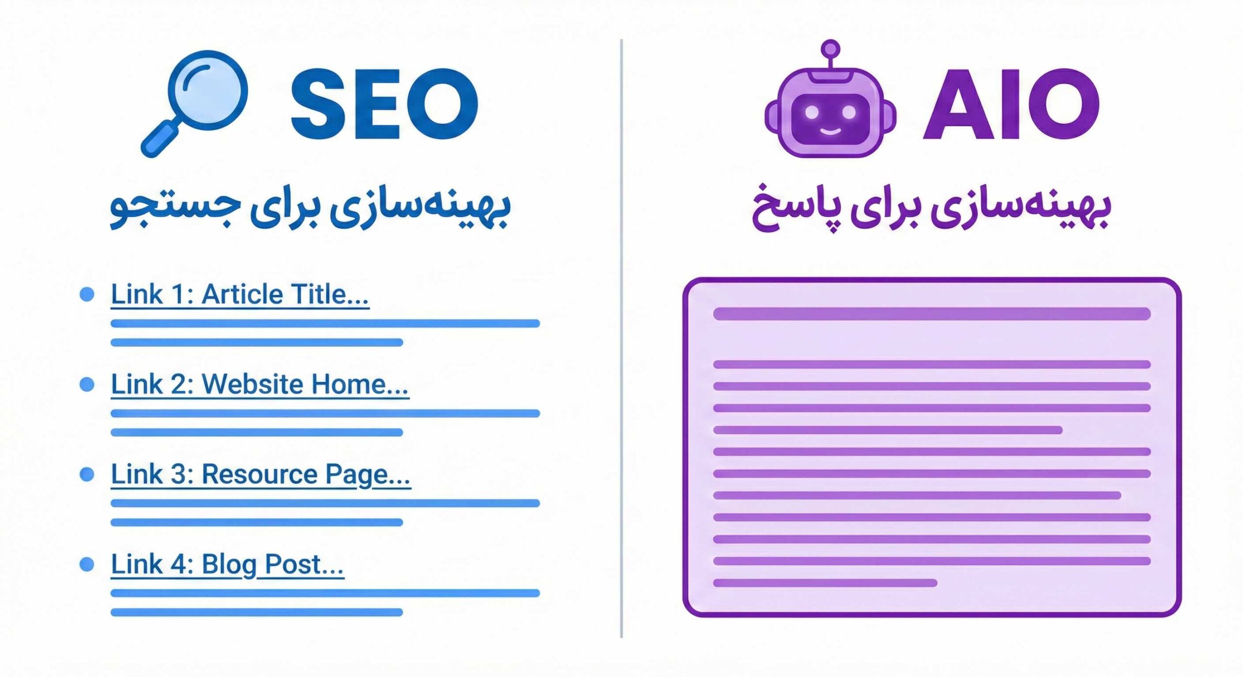 تفاوت بنیادین: SEO سنتی در مقابل AIO مدرن
