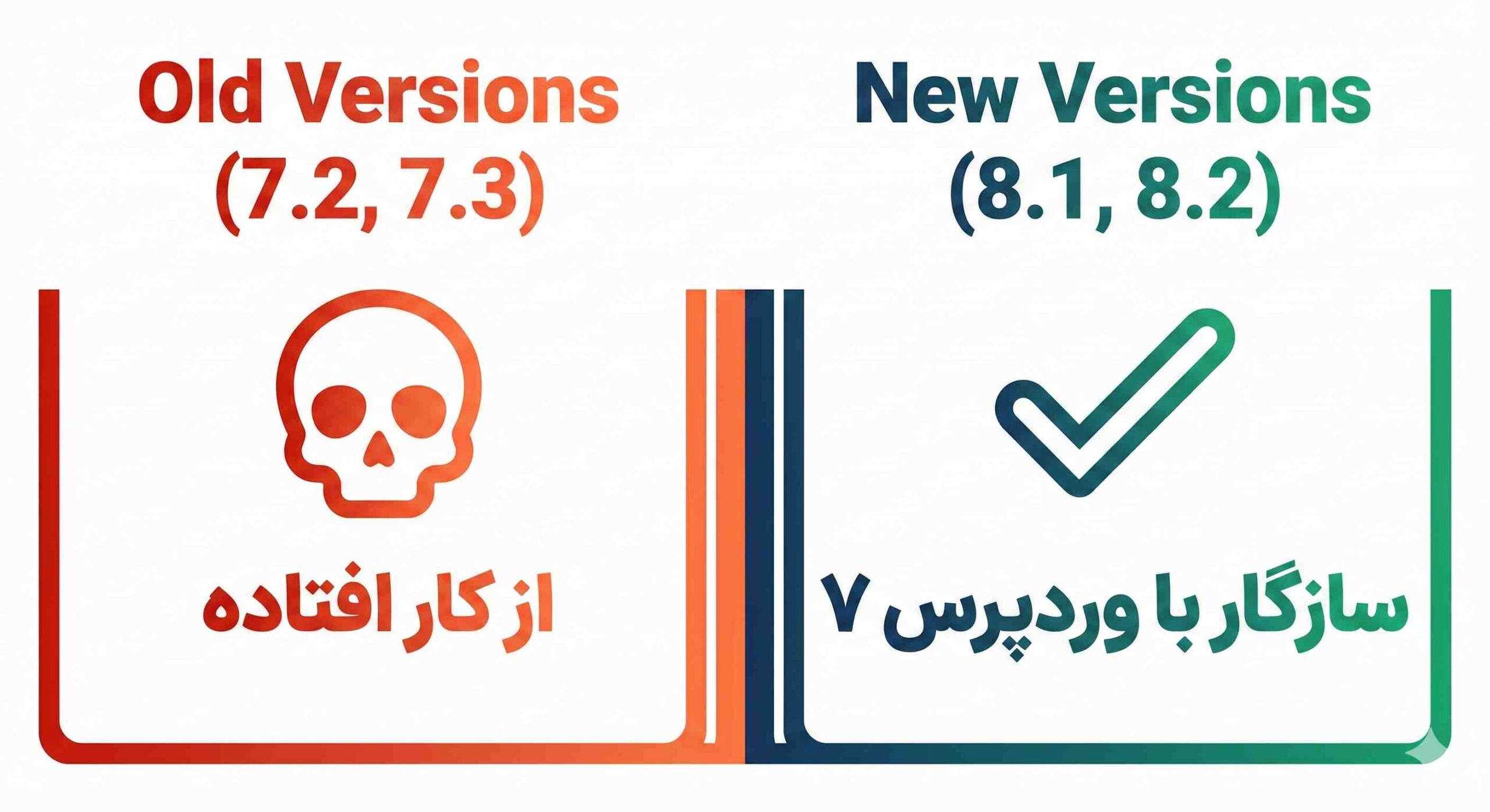 پایان دوران PHP 7.2 و 7.3: تیر خلاص به هاستهای قدیمی
