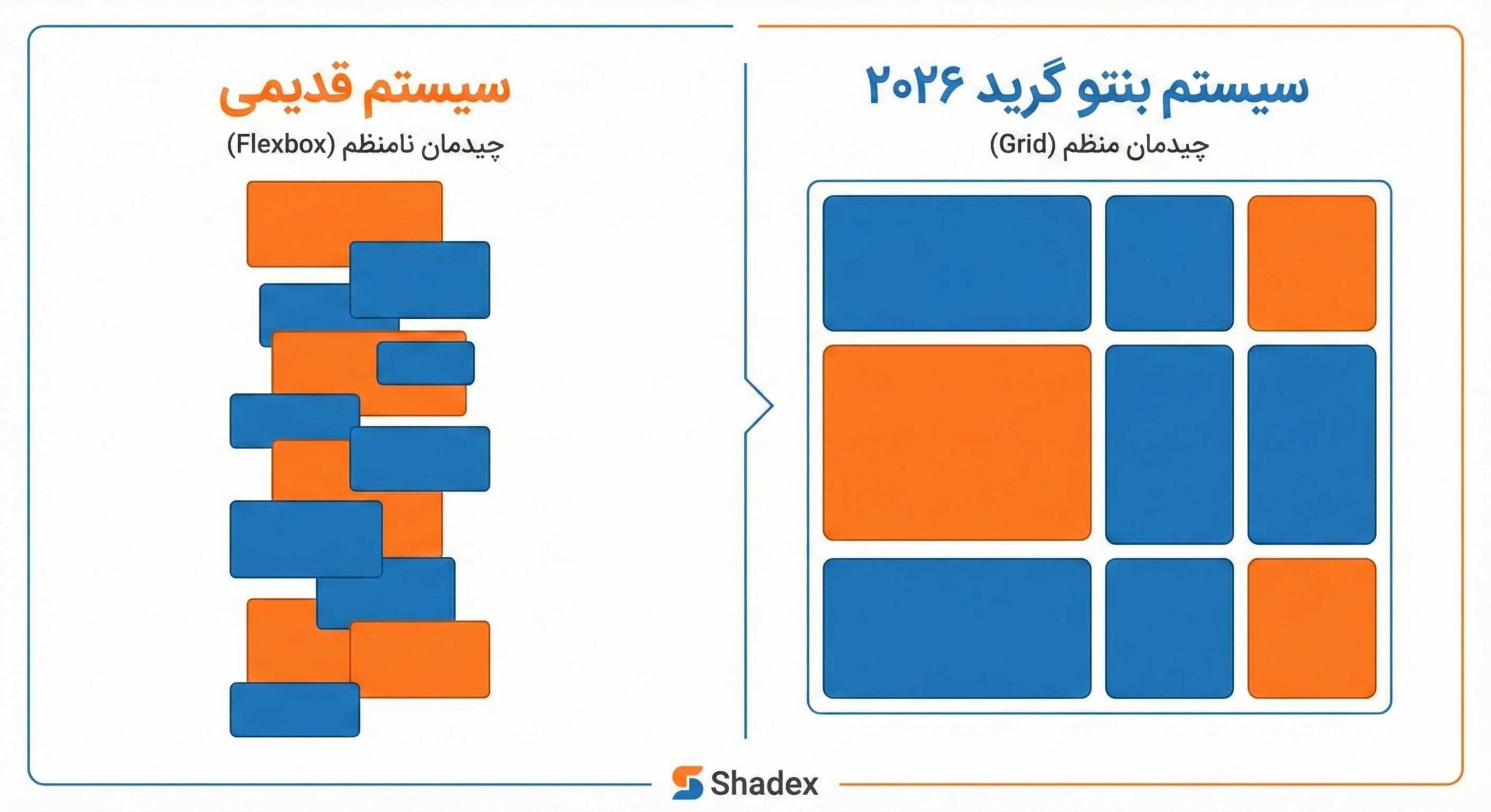 تفاوت Grid Container و Flexbox: کدام برای بنتو بهتر است؟