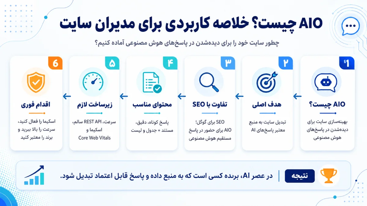 AIO چیست