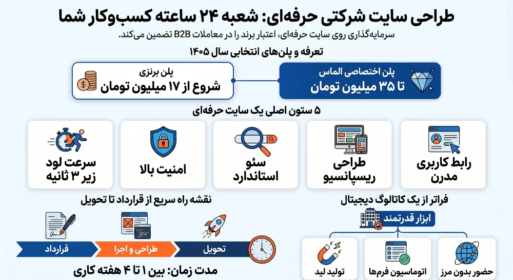 خدمات طراحی سایت شرکتی در شادکس وردپرس