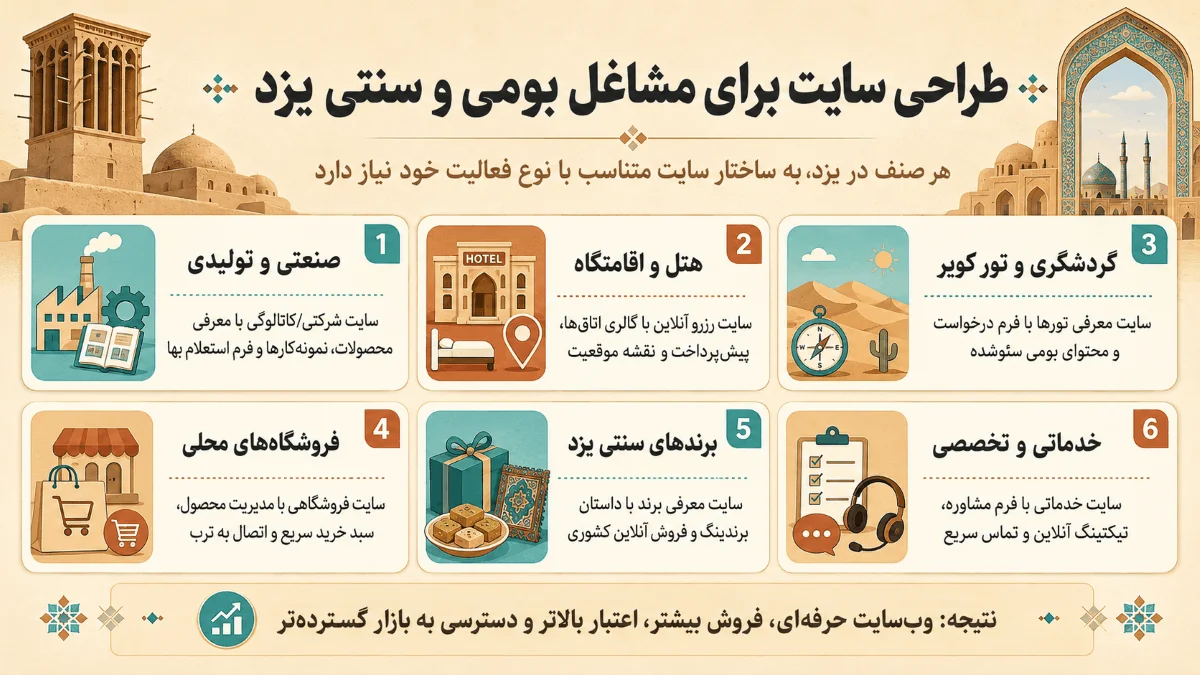 طراحی سایت مشاغل بومی یزد