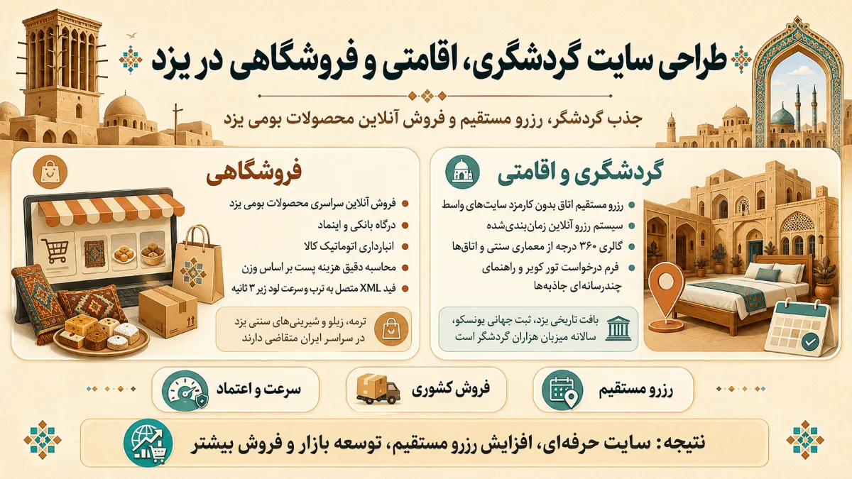 طراحی سایت گردشگری در یزد