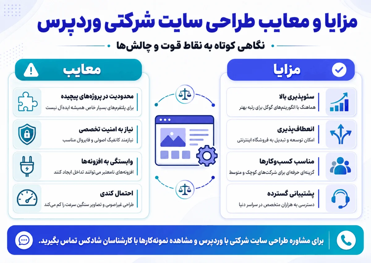 مزایا و معایب طراحی سایت شرکتی با وردپرس