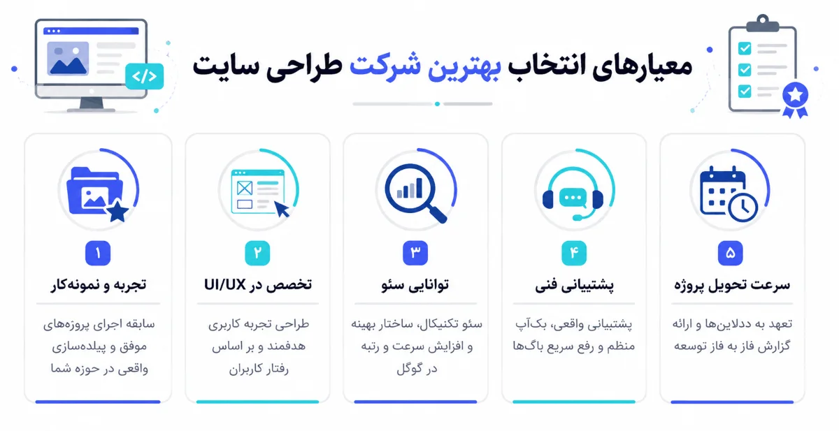 معیارهای انتخاب بهترین شرکت طراحی سایت