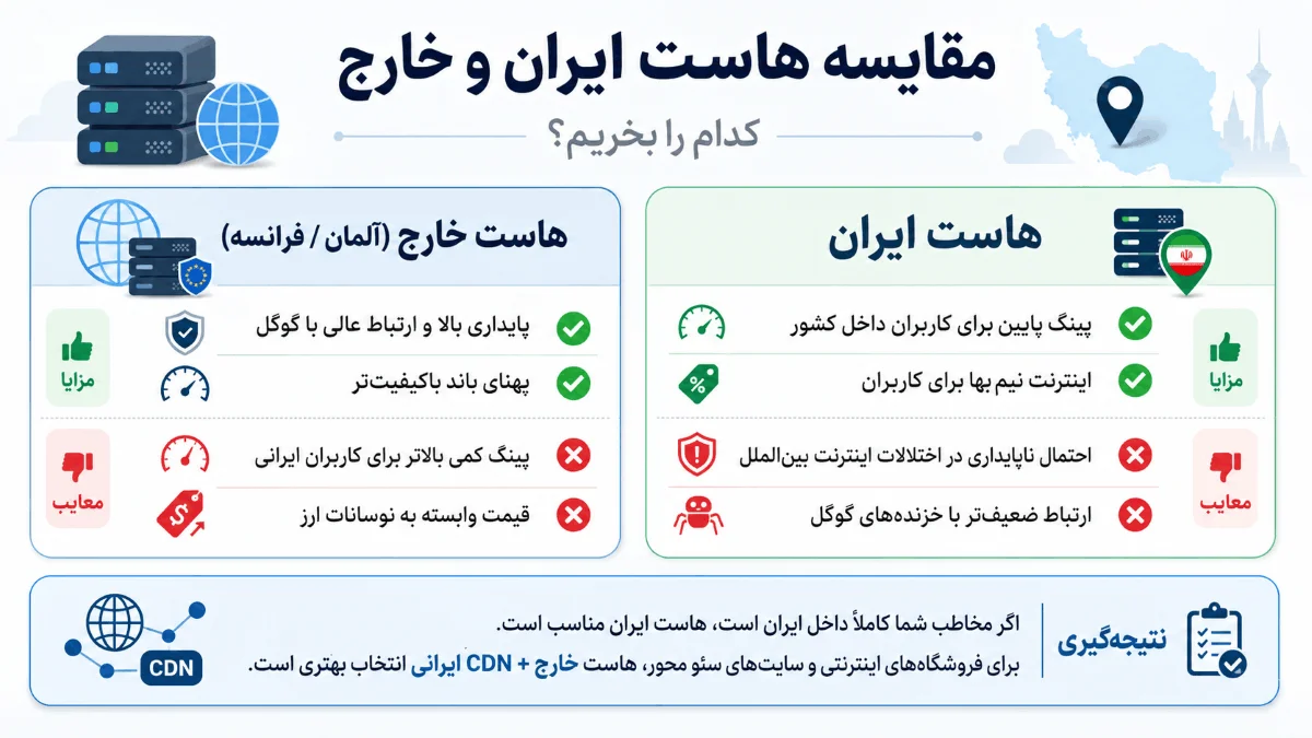 مقایسه هاست ایرانی و خارجی برای وردپرس