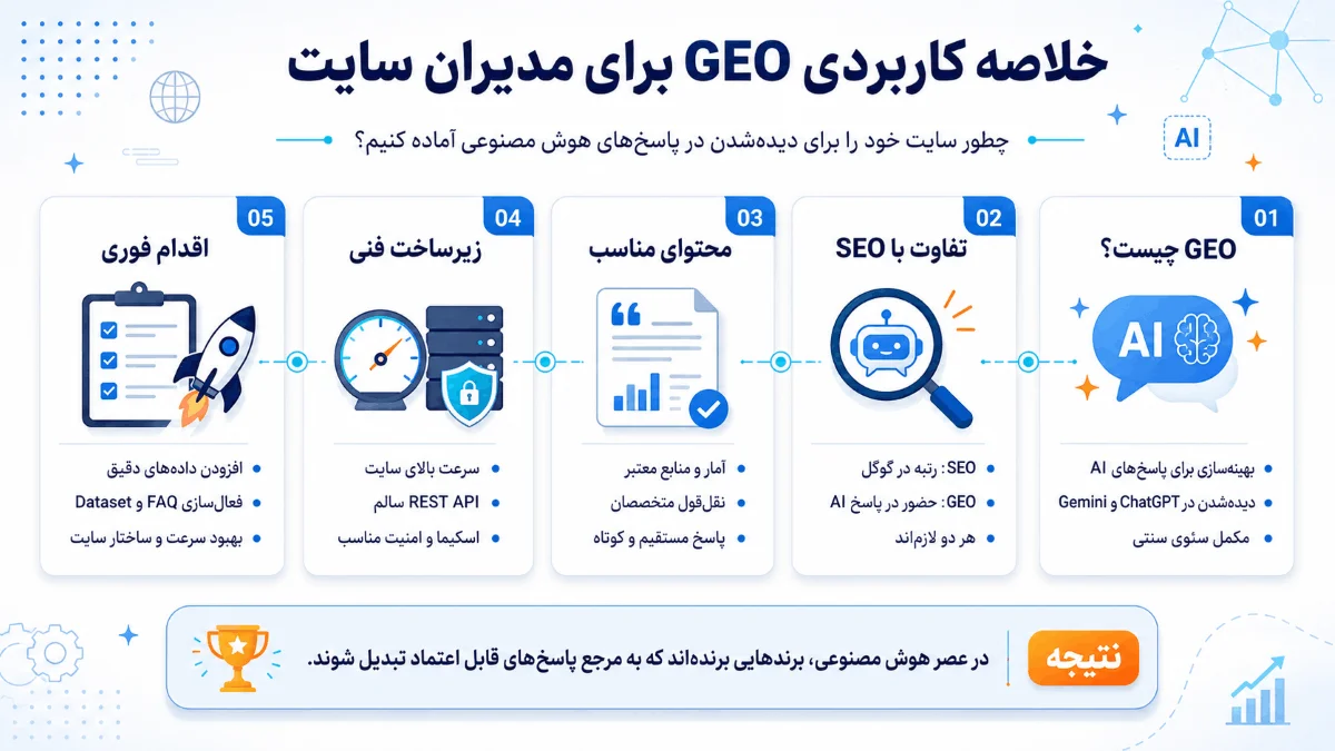 geo برای مدیران سایت