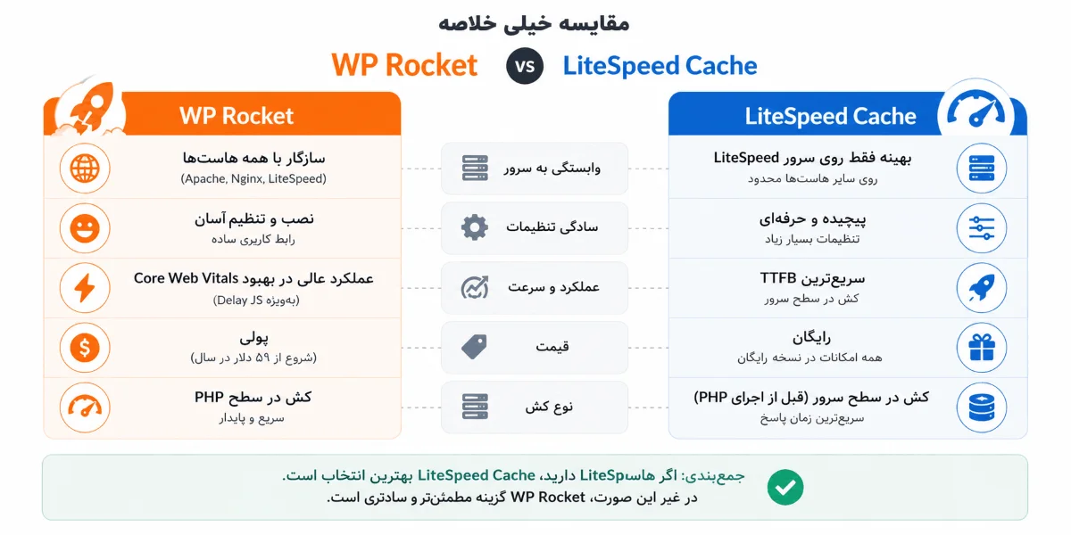 راکت یا لایت اسپید