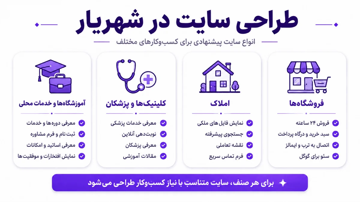 طراحی سایت در شهریار برای کسب و کارهای مختلف