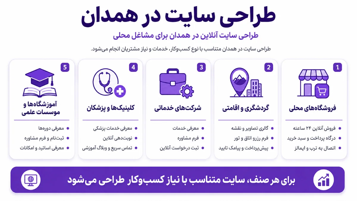 طراحی انواع سایت در همدان
