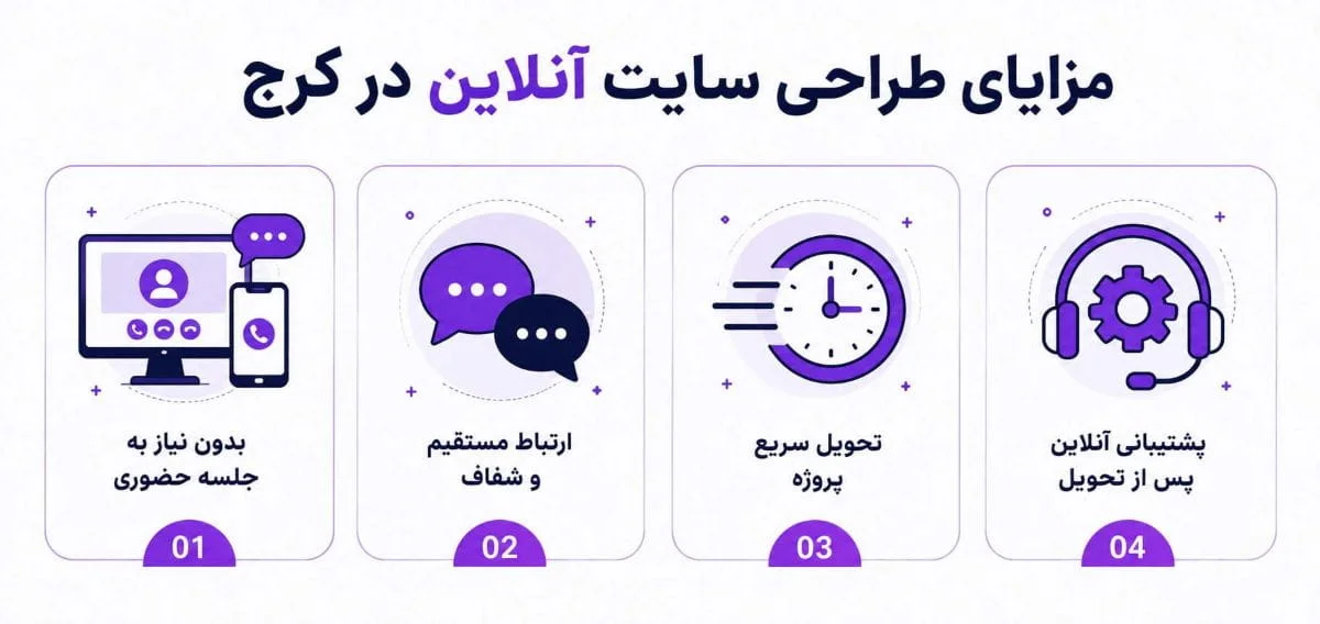 مزایای طراحی سایت در کرج