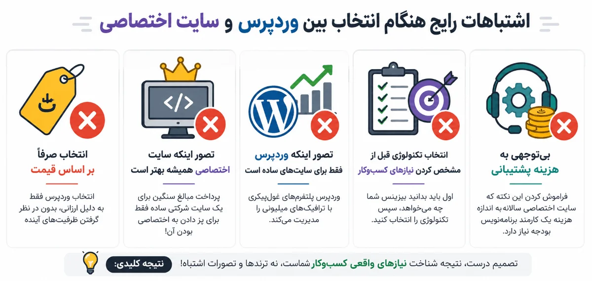 اشتباه در انتخاب سایت وردپرسی و کد نویسی