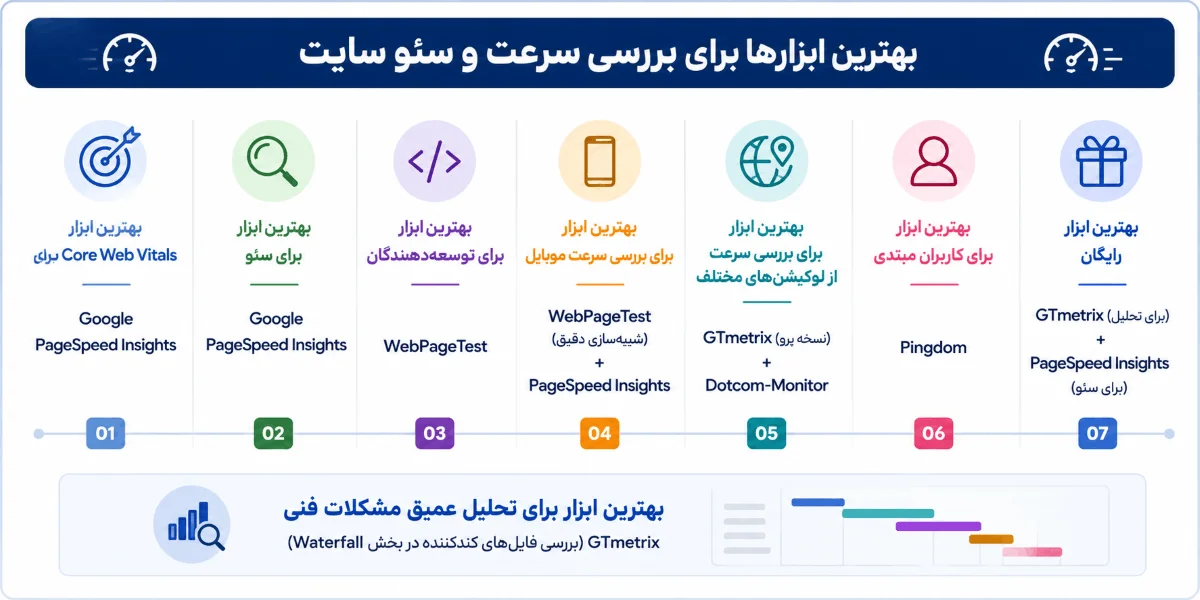 بهترین ابزار بهبود سرعت سایت