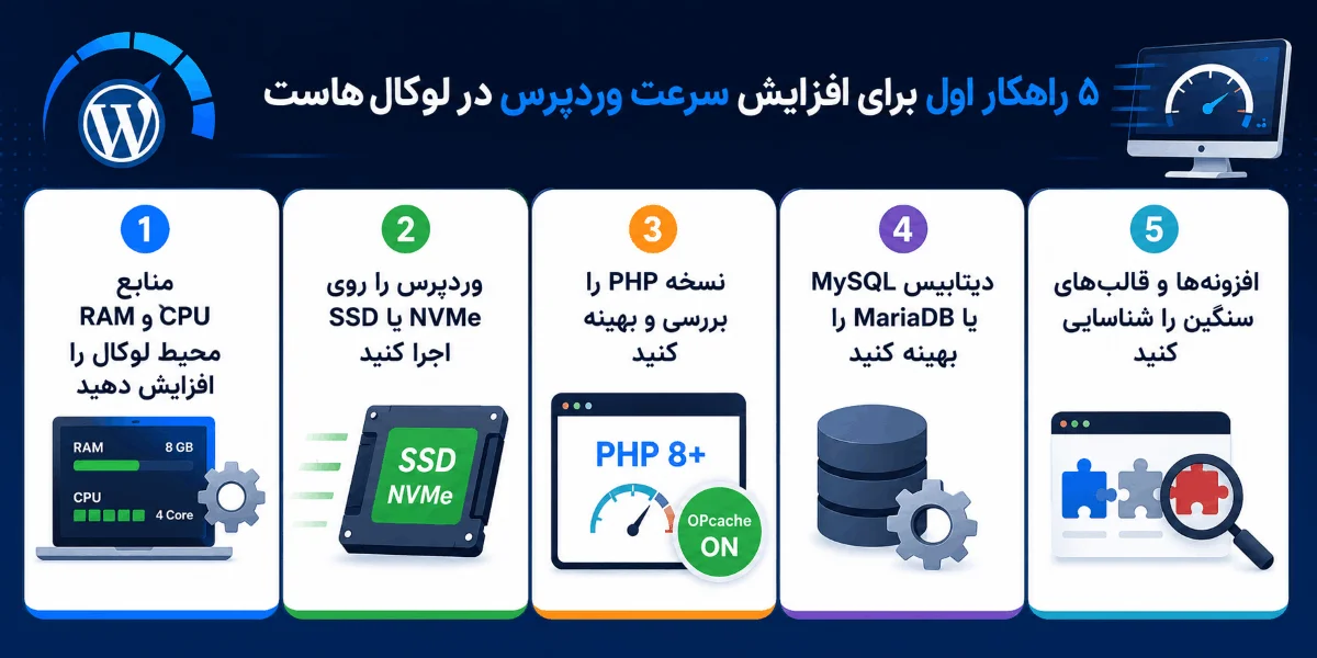 راهکارهای افزایش سرعت وردپرس در لوکال هاست