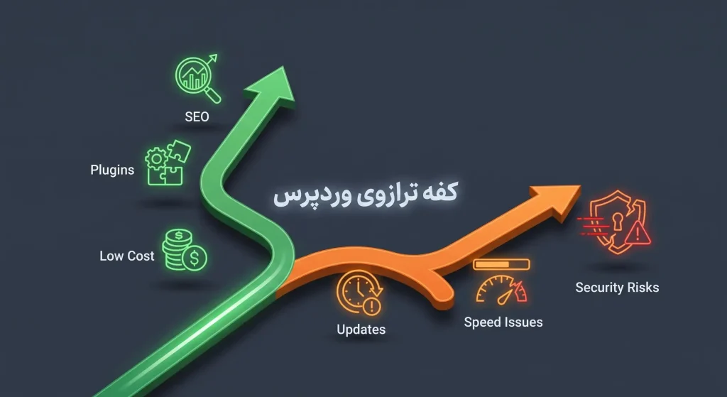 بررسی معایب و مزایا وردپرس