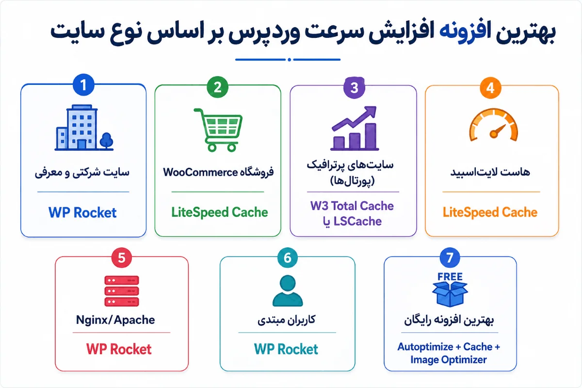بهترین افزونه افزایش سرعت سایت