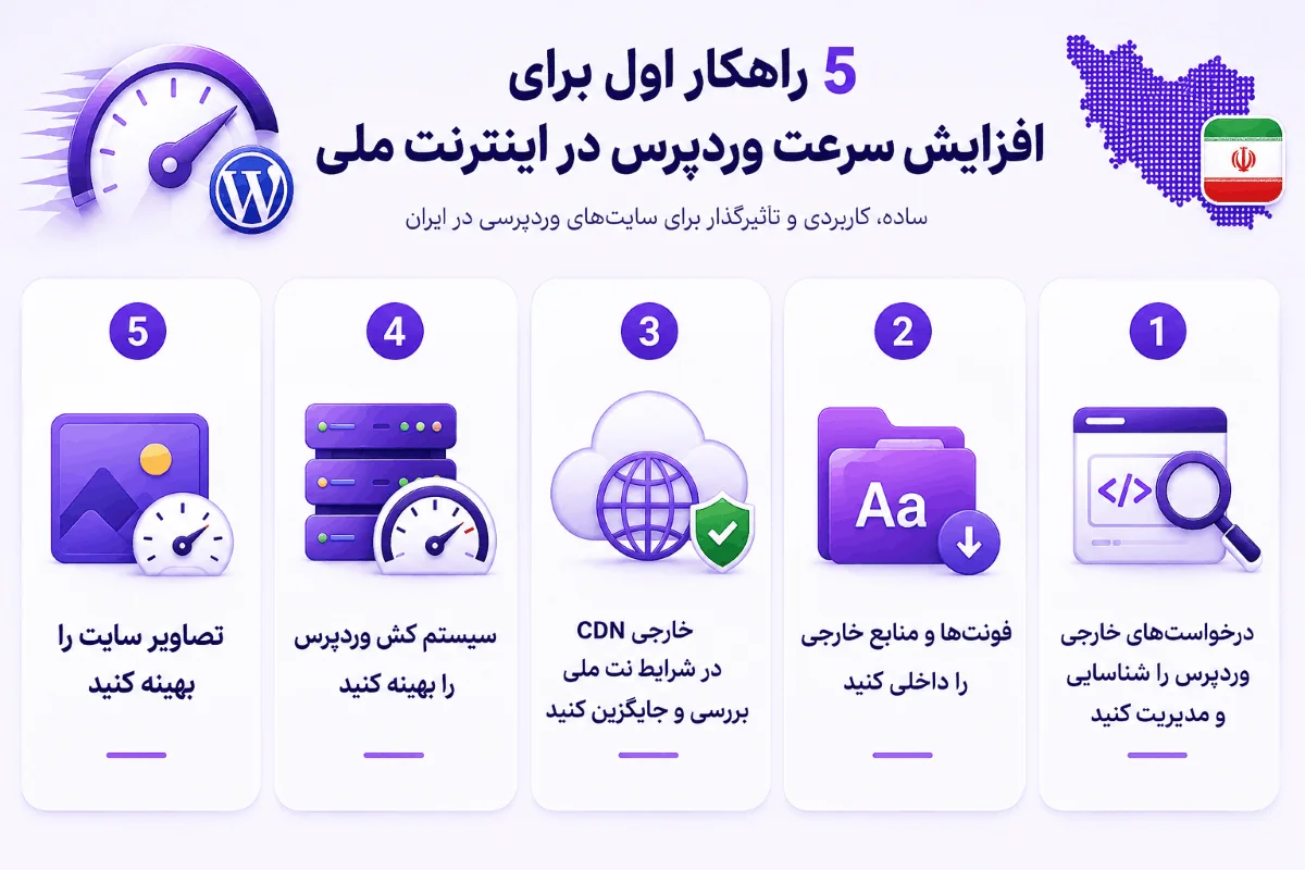 راهکارهای افزایش سرعت سایت در نت ملی