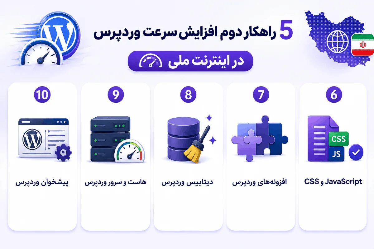 راهکارهای افزایش سرعت سایت در نت ملی
