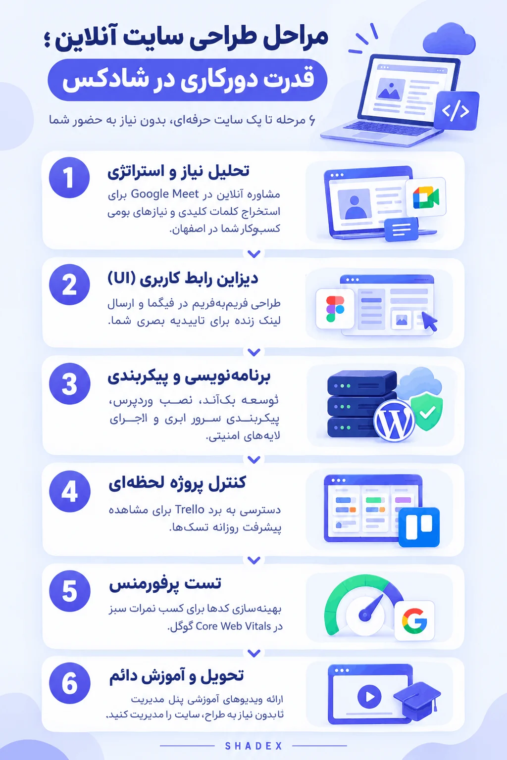 مراحل طراحی سایت آنلاین در اصفهان